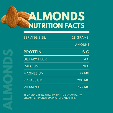 Premium Whole California Almonds | Rich in Vitamin E, Healthy Fats & Naturally Crunchy | 150g Pack
