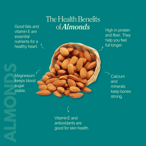 Premium Whole California Almonds | Rich in Vitamin E, Healthy Fats & Naturally Crunchy | 150g Pack
